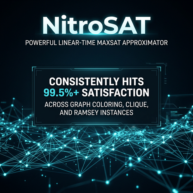 Slide 0: Performance Overview